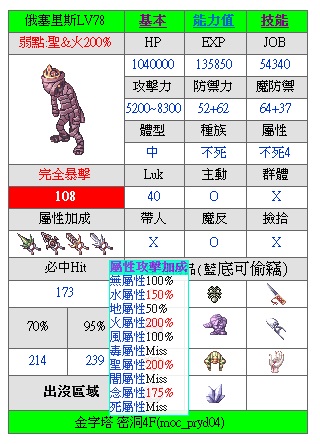 偽～RO地圖情報站 回憶錄 15314253 + FLASH動畫與遊戲