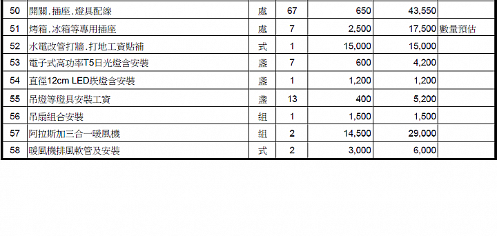 房屋估價單--請惠賜意見