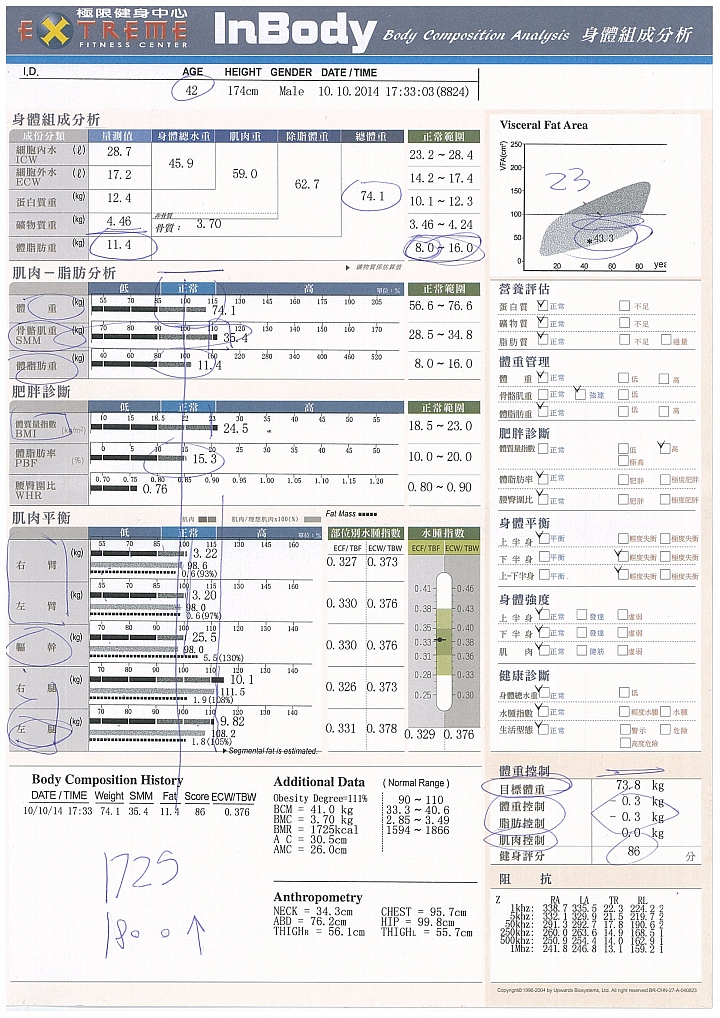 43歲想讓自己更健康，06/18更新。