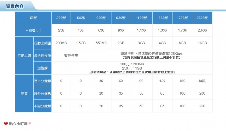 關於中華全能平板問題