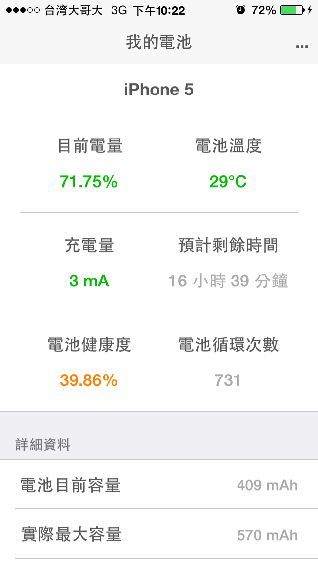 我的I5電池健康度39%.........