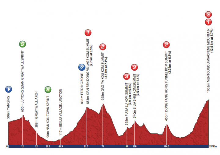 Tour of Beijing  環北京