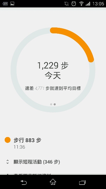 Google Fit超簡單心得分享。