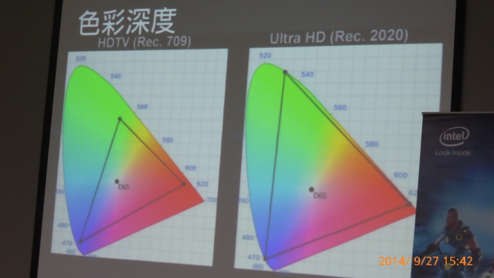 Intel X99 + 4K應用體驗會