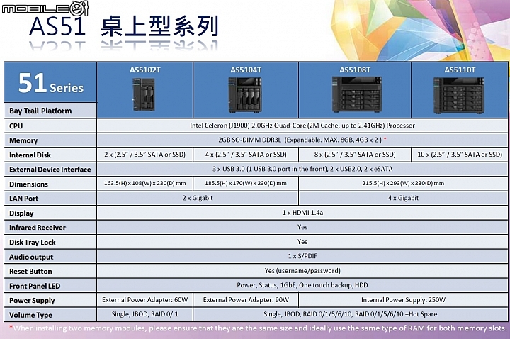 [採訪]ASUSTOR華芸 AS70/AS51/AS50新系列機種與ADM2.3版NAS作業系統發表