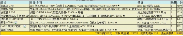 各位大大幫我評價一下~約15~20K