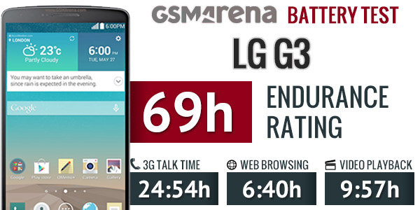同樣2K..LG G3的省電是.....