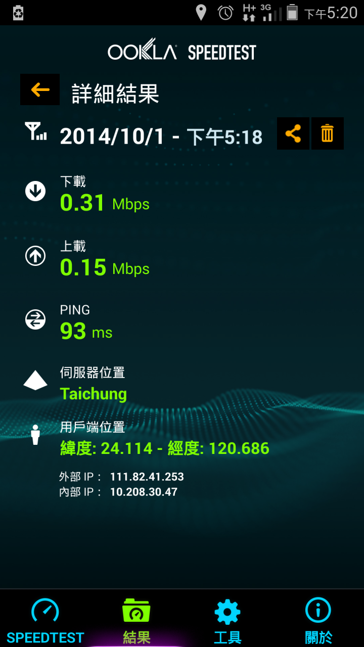 剛簽了中華4G.結果每天要待12小時的地方馬路上沒4G就算了 ..H+還跑這樣.. 還在熱鬧的都會區