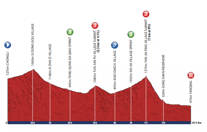 Tour of Beijing  環北京