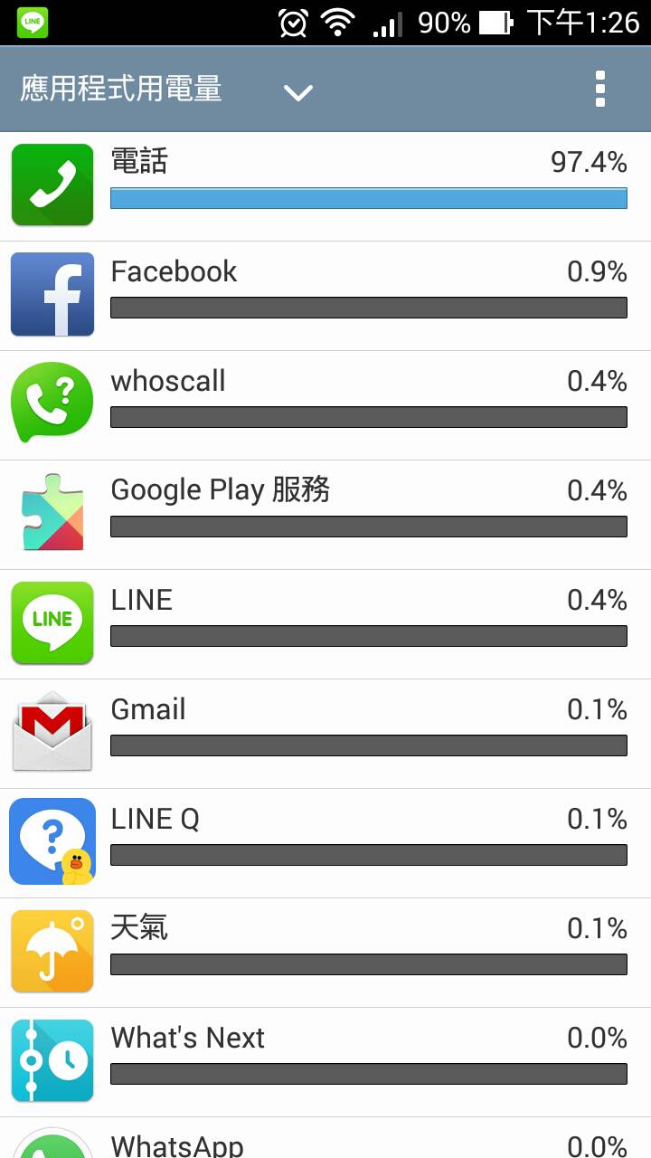 ZenFone 5 (2G/16G) 耗電問題