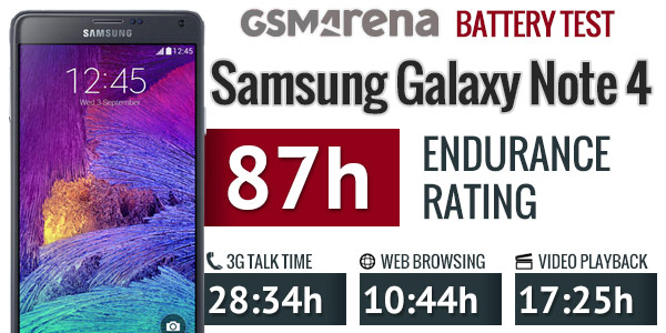 同樣2K..LG G3的省電是.....