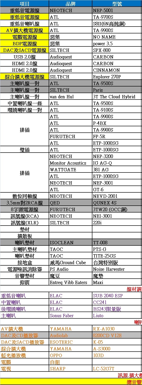 寬鬆自然又不失傳真的ESOTERIC K-05開箱
