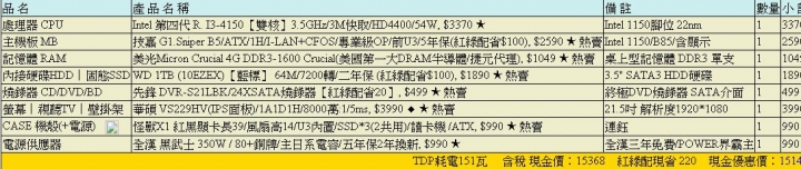 請較各位,預算15K含螢幕,這菜單如何??
