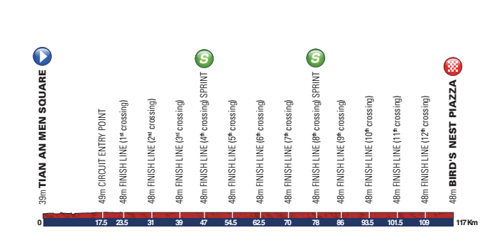 Tour of Beijing  環北京
