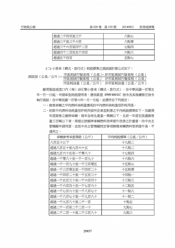 油耗規定終於改了，不用再被車商用美規油耗呼嚨了