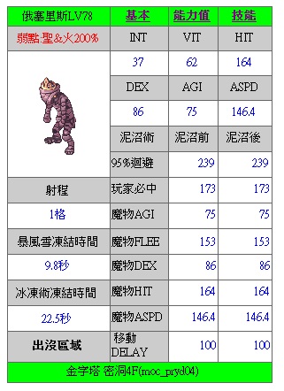 偽～RO地圖情報站 回憶錄 15314253 + FLASH動畫與遊戲