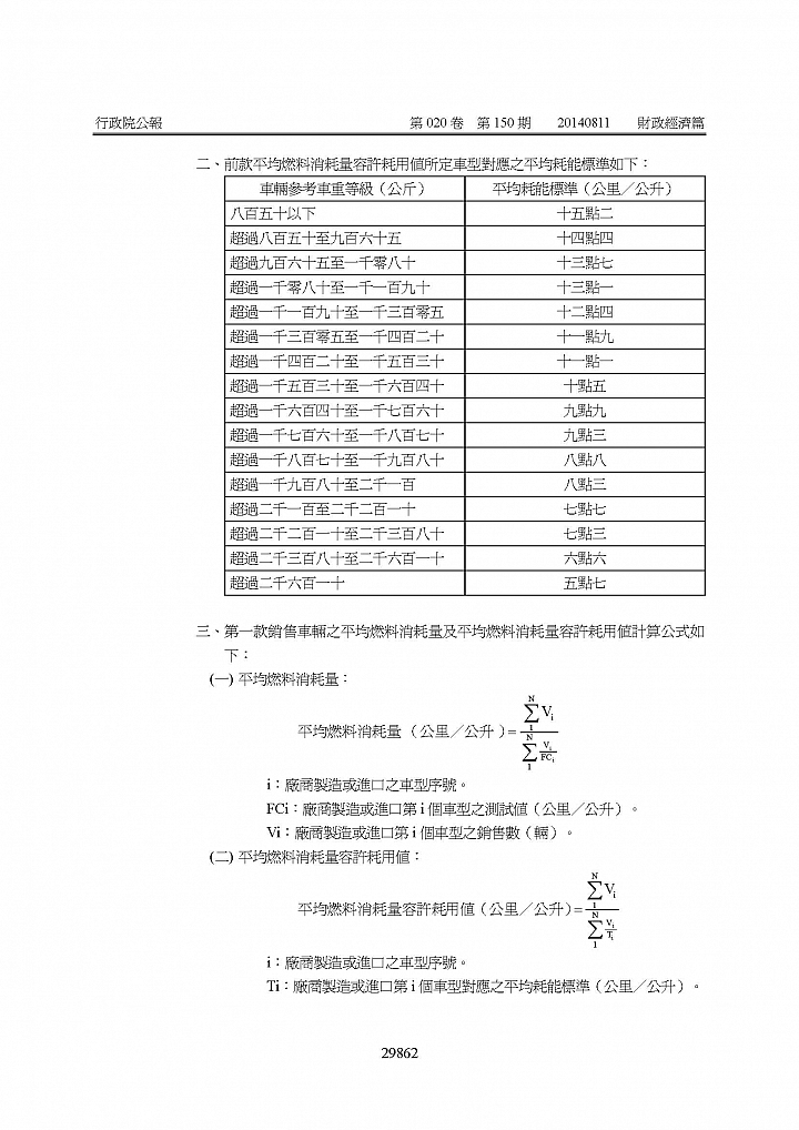 油耗規定終於改了，不用再被車商用美規油耗呼嚨了