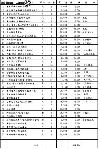 請教各位前輩，請問統包的報價單中還可以再議價節省預算的部分麻?