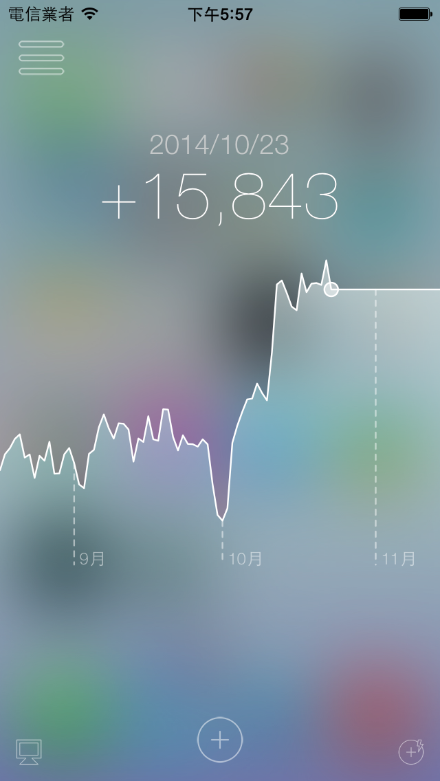 [最新] iOS付費記帳軟體-Money Block