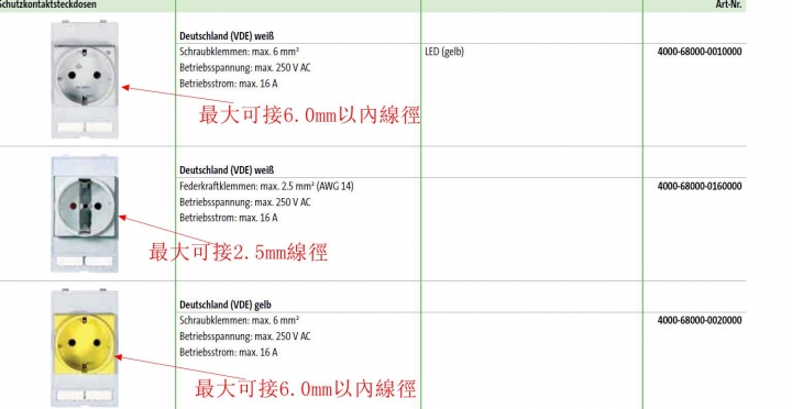 (請教)   這種德國插座  家中廚房電器可以使用嗎?