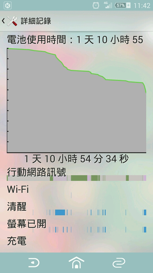 z3這樣算省電吧？