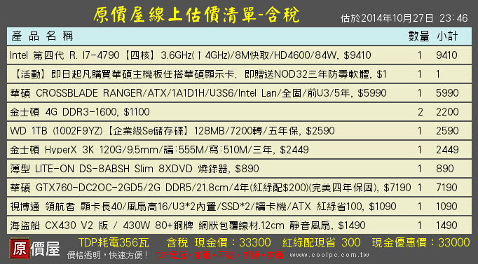 我想組3W左右的電腦