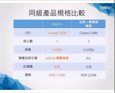 QNAP Synology 新產品系列 選購比較