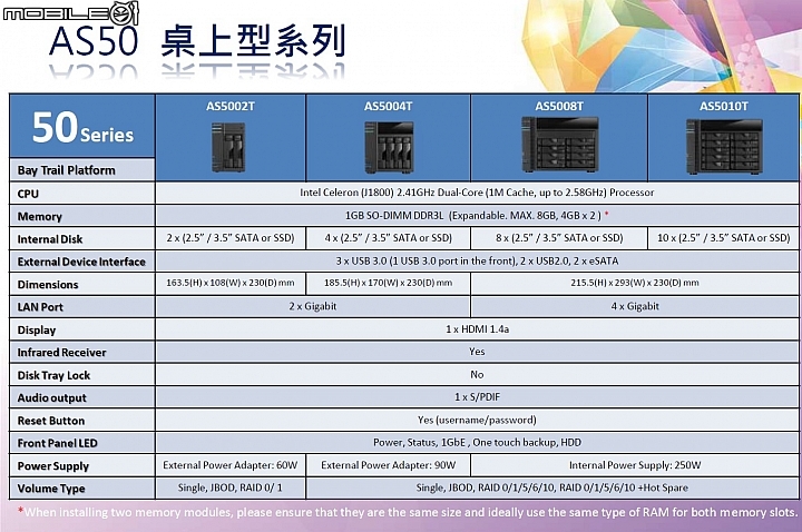 [採訪]ASUSTOR華芸 AS70/AS51/AS50新系列機種與ADM2.3版NAS作業系統發表