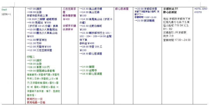 關於8天7夜大阪京都，行程表請幫忙看一下