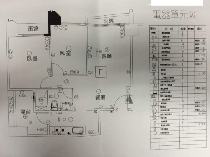 兩房一廳預售屋客變,裝潢擺設請益