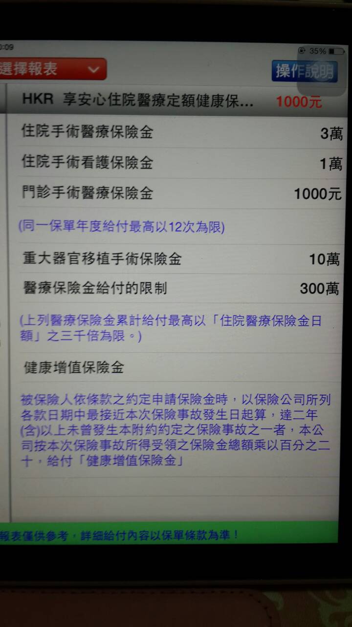富邦保險建議單 求意見