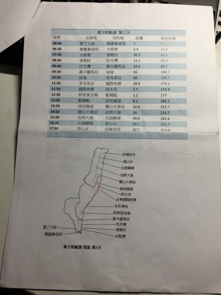 2014 追逐夢想、吃吃喝喝 4天3夜 環島遊記 (更新第4天行程)