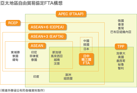 關於國際貿易一些雜談與圖文20201115 RCEP超級經濟圈正式誕生 橫跨亞太15國逾20億人口最新更新：2020/11/15 15:49