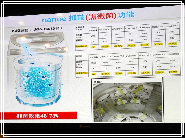 《Panasonic Fans》小惡魔獨家！網友搶鮮體驗《洗衣機、電冰箱》年度新品體驗會心得分享