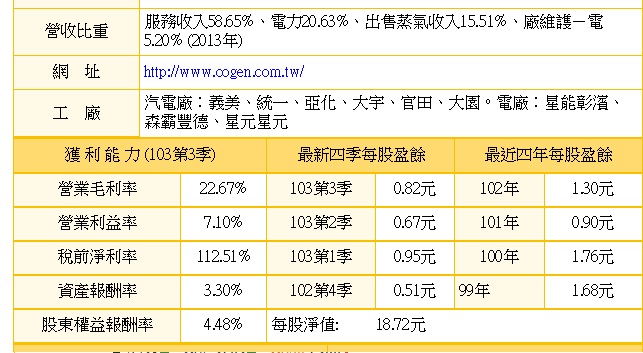  台汽電,股價來到兩年新高