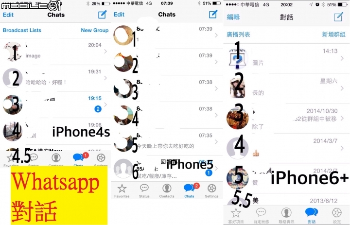 iPhone 6 + 螢幕解析度沒有比iPhone5好?