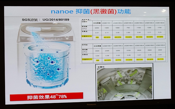[節能 X 健康] ECO NAVI 智慧節能+ nanoe 淨化雙科技分享會~ 參加Panasonic洗衣機、電冰箱體驗會