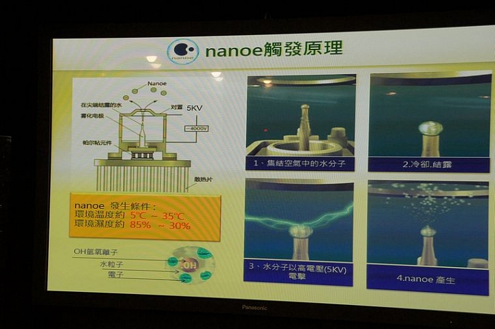 參加Panasonic洗衣機、電冰箱體驗會，nanoe奈米水離子技術 大解密！