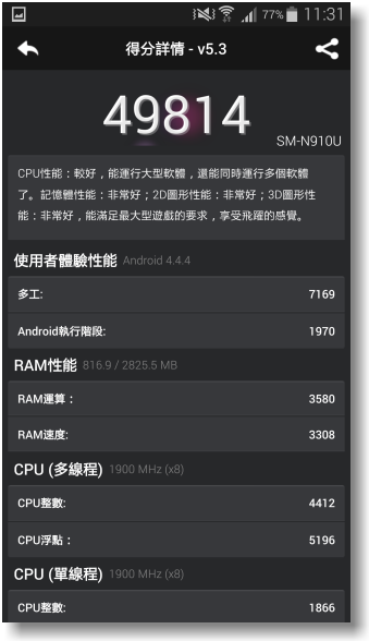 【隨心記事‧筆較厲害】Samsung Galaxy Note4之陪我出國工作記錄好方便體驗篇