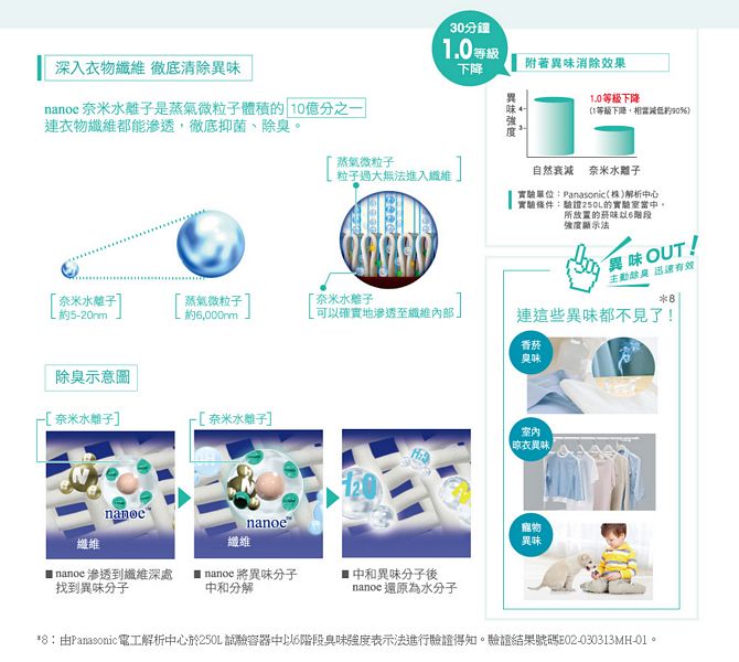 參加Panasonic洗衣機、電冰箱體驗會，nanoe奈米水離子技術 大解密！