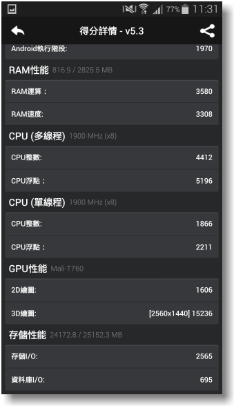 【隨心記事‧筆較厲害】Samsung Galaxy Note4之陪我出國工作記錄好方便體驗篇