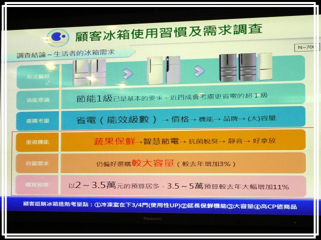《Panasonic Fans》小惡魔獨家！網友搶鮮體驗《洗衣機、電冰箱》年度新品體驗會心得分享
