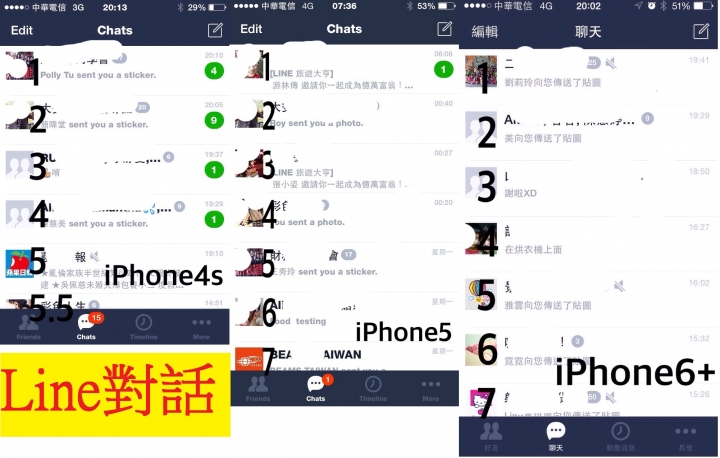 iPhone 6 + 螢幕解析度沒有比iPhone5好?