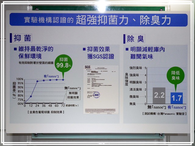 《Panasonic Fans》小惡魔獨家！網友搶鮮體驗《洗衣機、電冰箱》年度新品體驗會心得分享