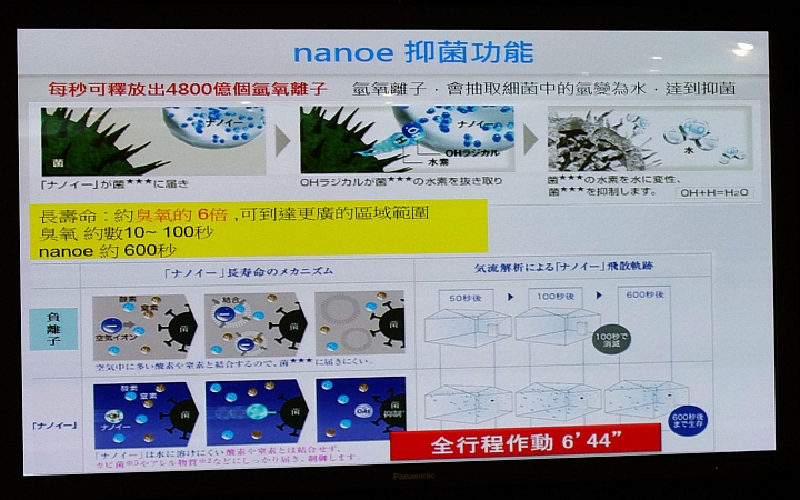 [節能 X 健康] ECO NAVI 智慧節能+ nanoe 淨化雙科技分享會~ 參加Panasonic洗衣機、電冰箱體驗會