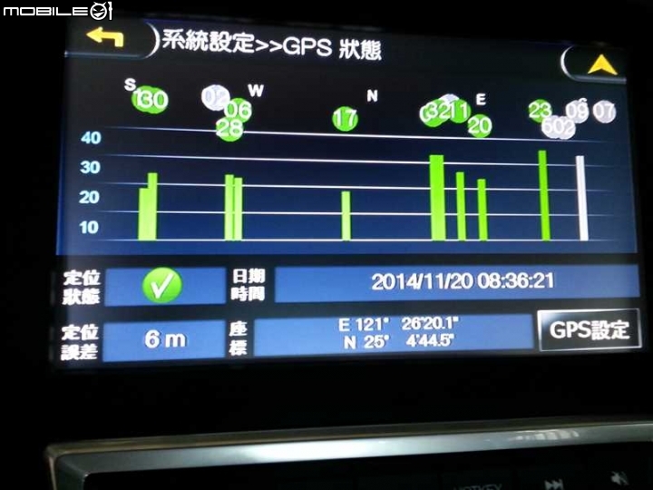 [已解決] PAPAGO S1 車載機  定位偏移