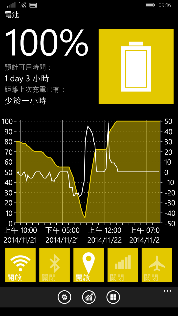 我的1520充電速度突破天際(電池故障？