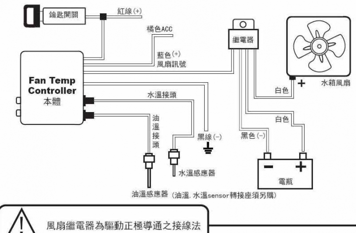 AUDI A3 自行研發設計的DSG變速箱散熱風扇控制模組