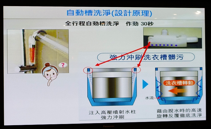 [節能 X 健康] ECO NAVI 智慧節能+ nanoe 淨化雙科技分享會~ 參加Panasonic洗衣機、電冰箱體驗會