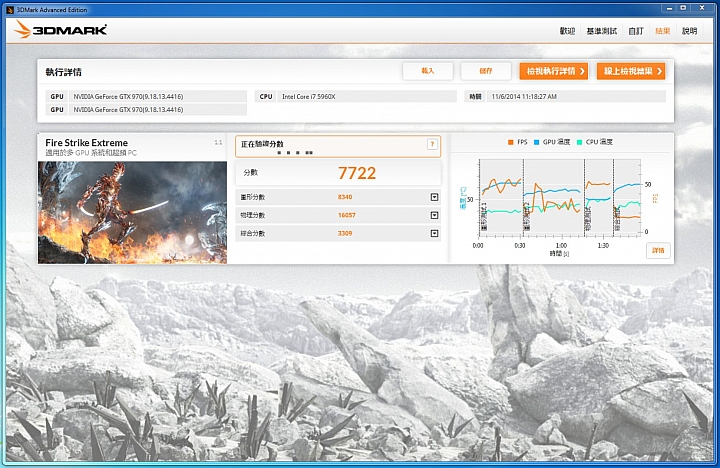 MSI X99S Gaming 9 AC+GTX970 Gaming SLI 暴雪英霸測試